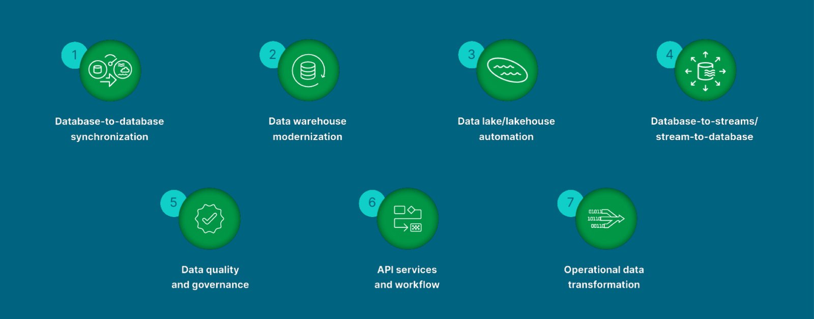 7 Data Integration ans quality use cases