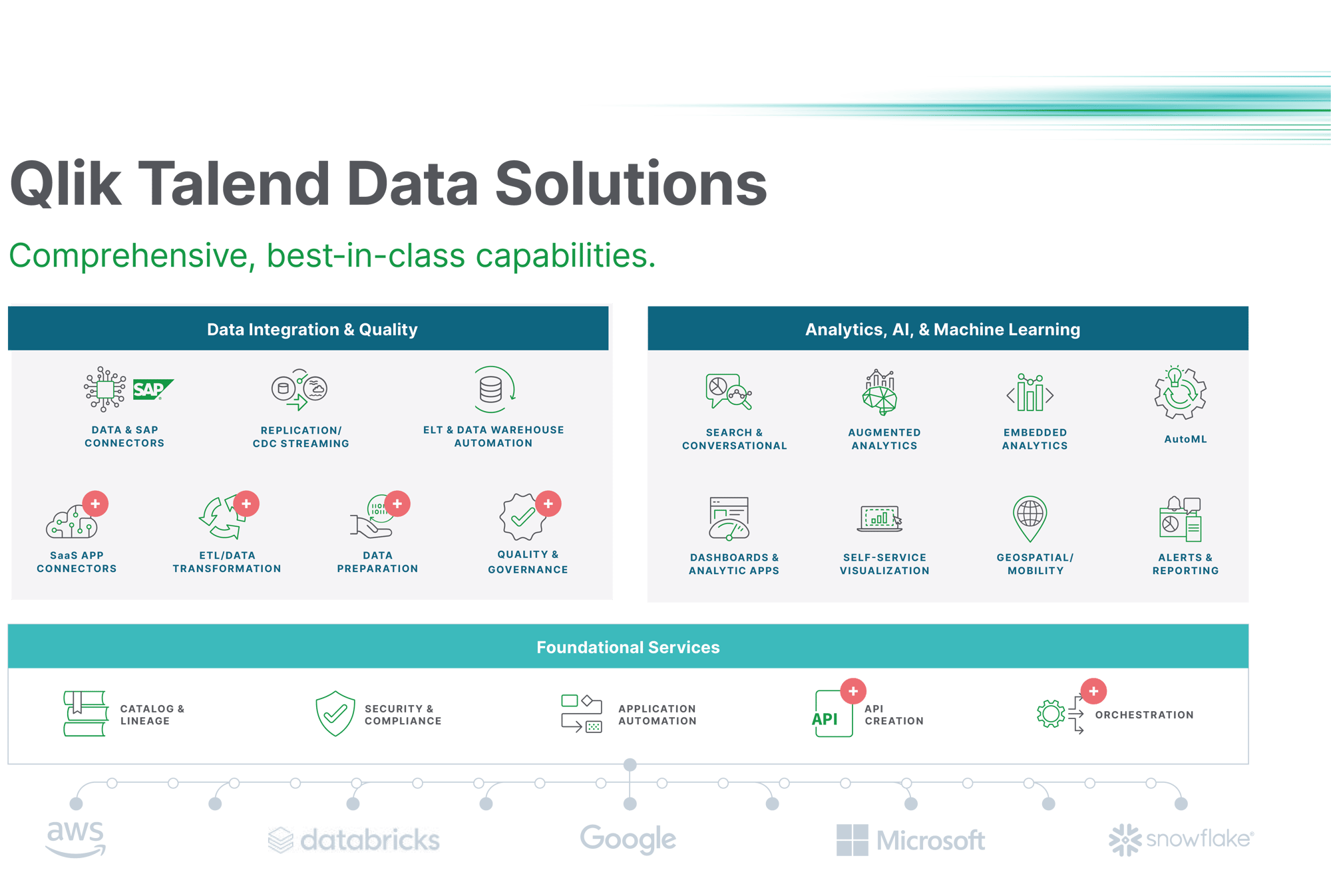 7 Data Integration ans quality use cases