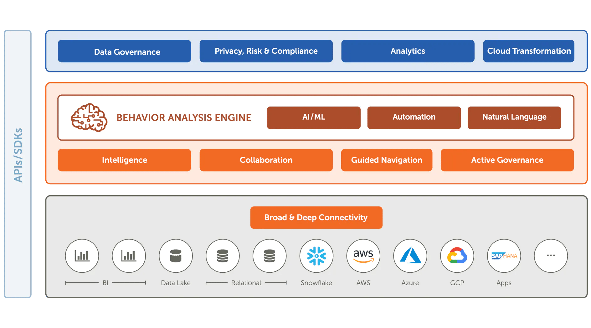 Alation-Marketecture-Simplified-1888x1050-v2 Alation-Marketecture-Simplified-1888x1050-v2