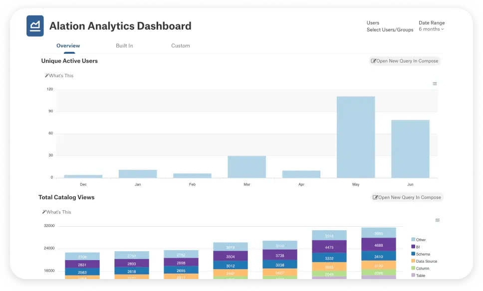 DI-Platform-Alation-analytics