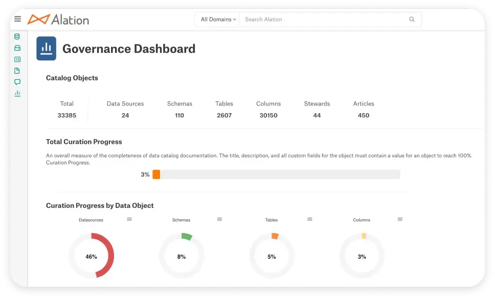 DI-Platform-Data-Governance