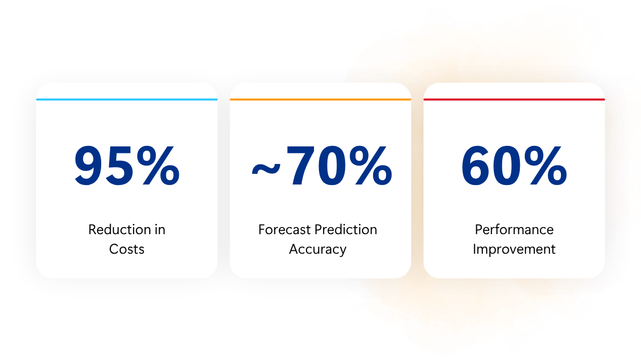 HOSPITAL HEALTHCARE LIFE SCIENCES KPIs