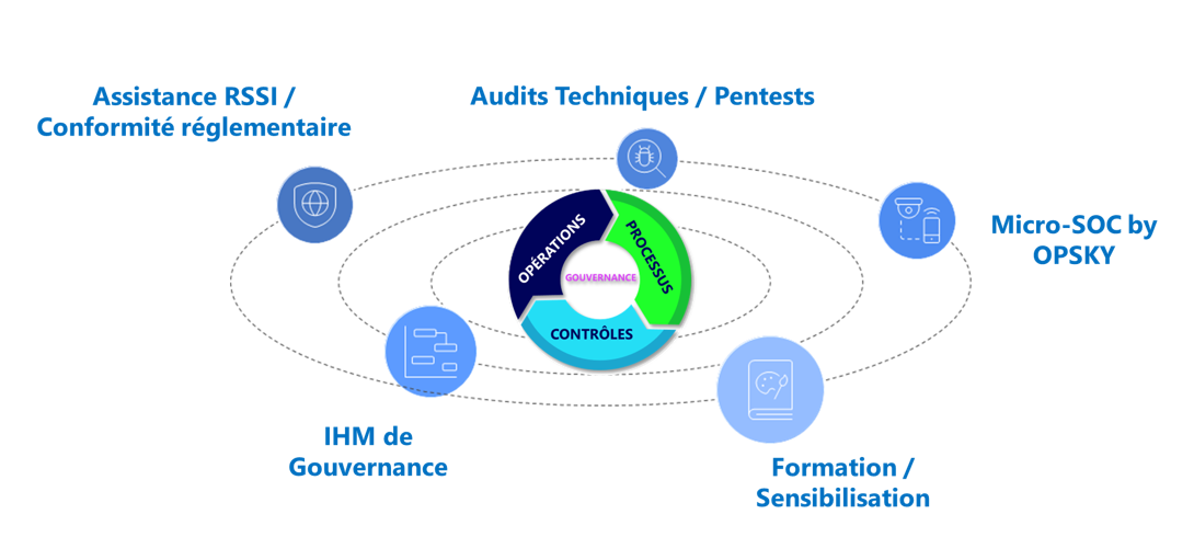 Illustration - Offre cyber
