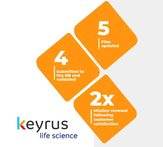 KPIs KP