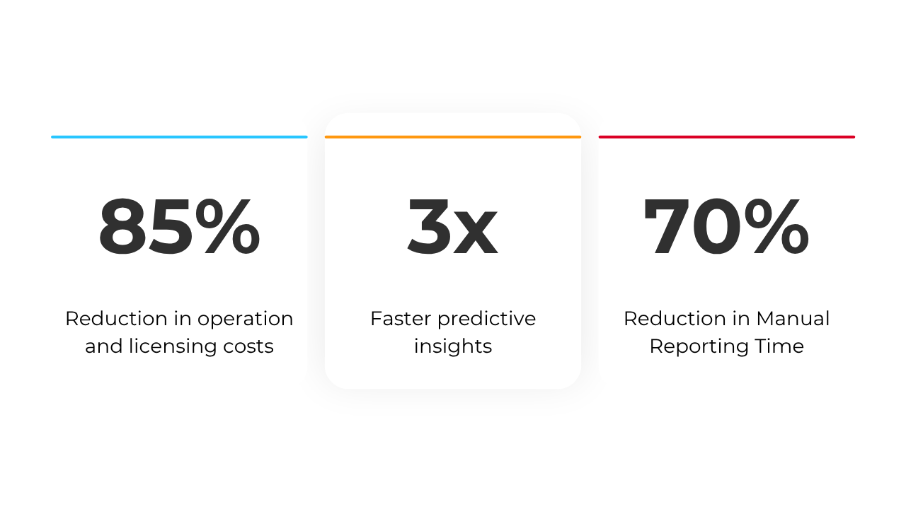 NPO KPIs No BURST NPO KPIs No BURST