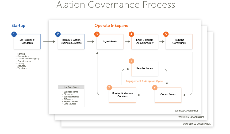 Solution-Scale-Data-Governance-980x572-1-1